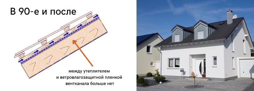 UDB в Германии в 90-е и после