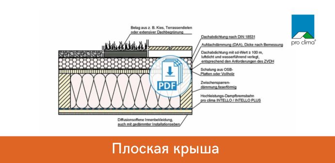 Каркасная стена, соединение с плоской крышей